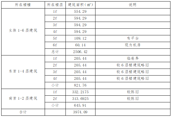 溫州市儀表廠關(guān)于黃府巷44號(hào)公開(kāi)招租預(yù)公告