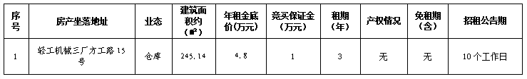 溫州市鹿城區(qū)輕工機(jī)械三廠方工路15號(hào)倉(cāng)庫(kù)用房三年租賃權(quán)交易公告