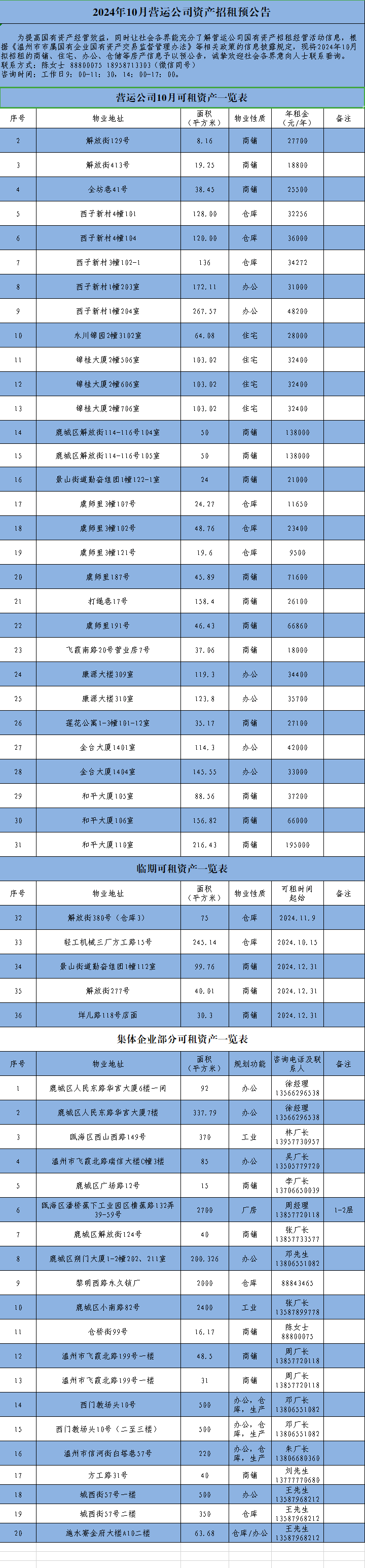 2024年10月?tīng)I(yíng)運(yùn)公司資產(chǎn)招租預(yù)公告