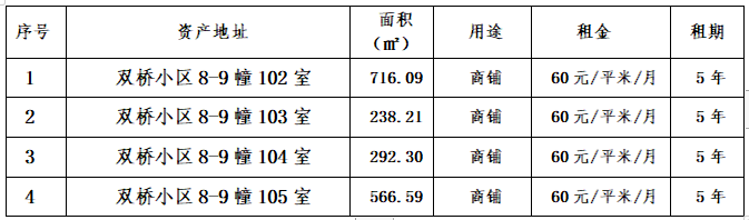 資產(chǎn)公告 |雙橋小區(qū)8-9幢102、103、104、105室房產(chǎn)招租預公告