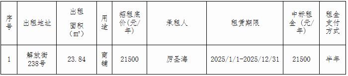 資產(chǎn)公告 | 溫州市鋼絲制品廠 關于解放街238號租賃權(quán)交易結(jié)果公示