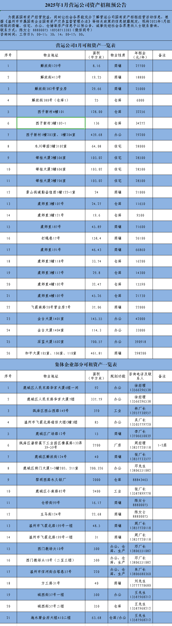 資產(chǎn)公告 | 2025年1月營運公司資產(chǎn)招租預公告